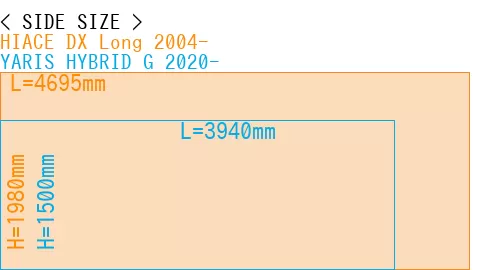 #HIACE DX Long 2004- + YARIS HYBRID G 2020-